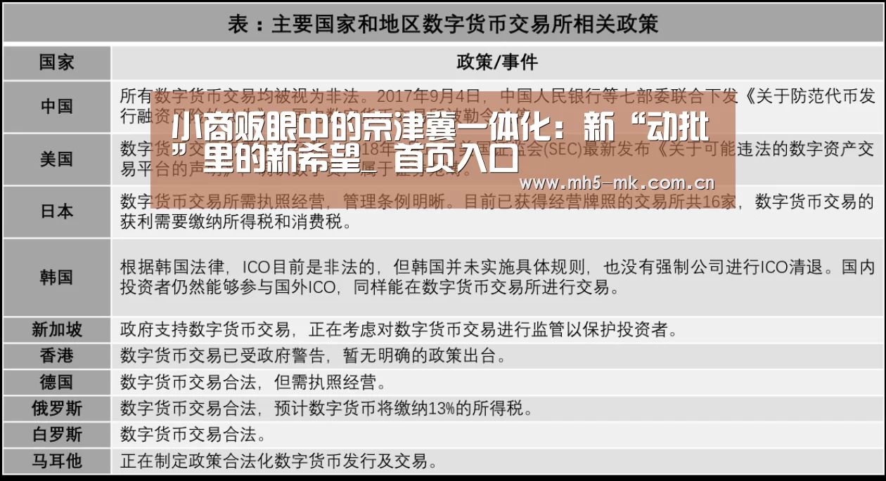  首页入口